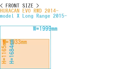 #HURACAN EVO RWD 2014- + model X Long Range 2015-
